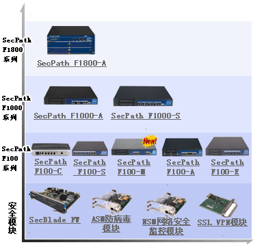 Click amplification